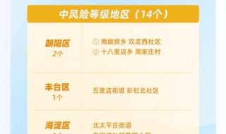 北京8区社会面清零